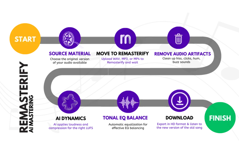 Remasterify Mastering Steps
