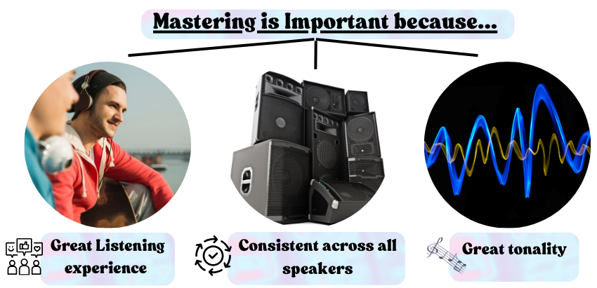 Visual chart showing why mastering is important: for great listening experience, consistent sound across all speakers, and improved tonality.