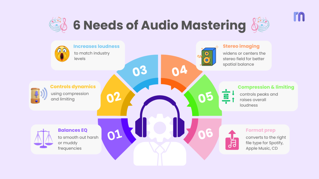 why mastering needed