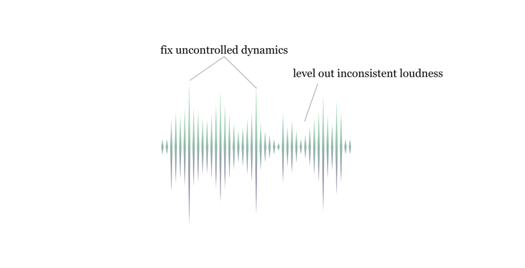 Unmastered waveform