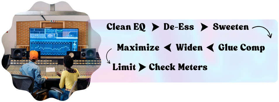 Step-by-Step-Mastering