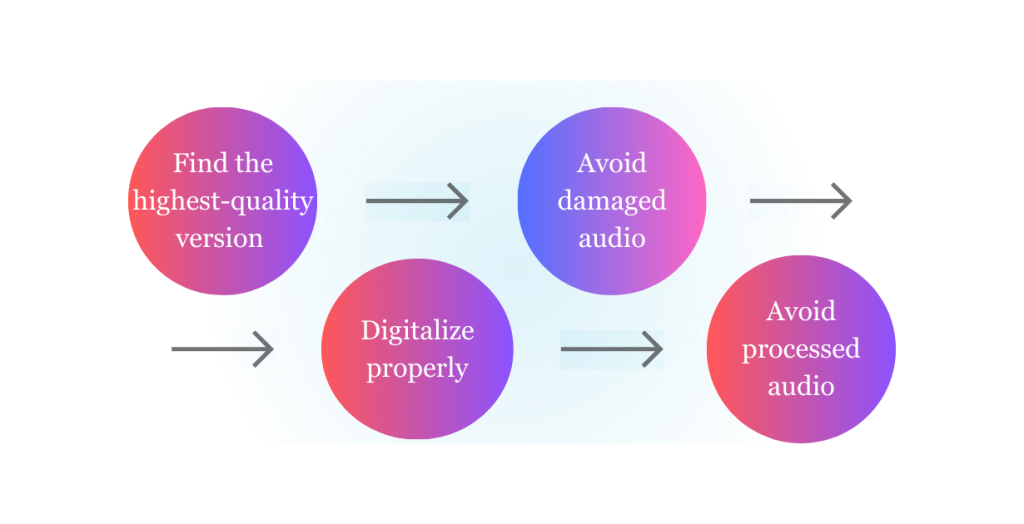 Step-by-step guide to the AI Remastering process