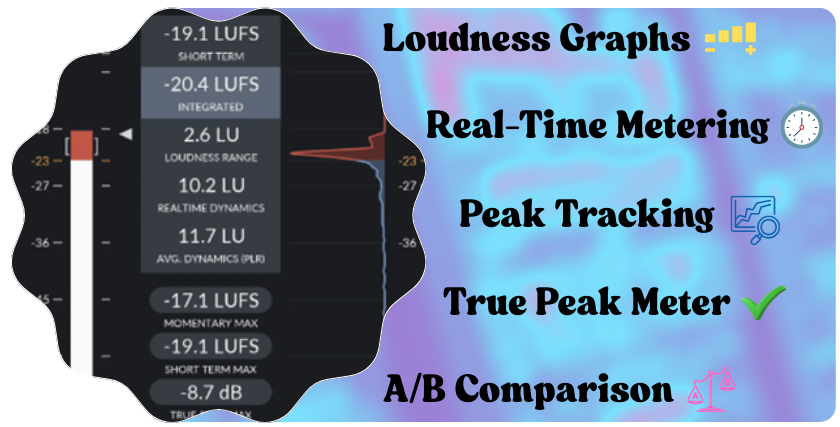 Why Visual Tools Matter in Mastering. Youlean Loudness Meter in frame.