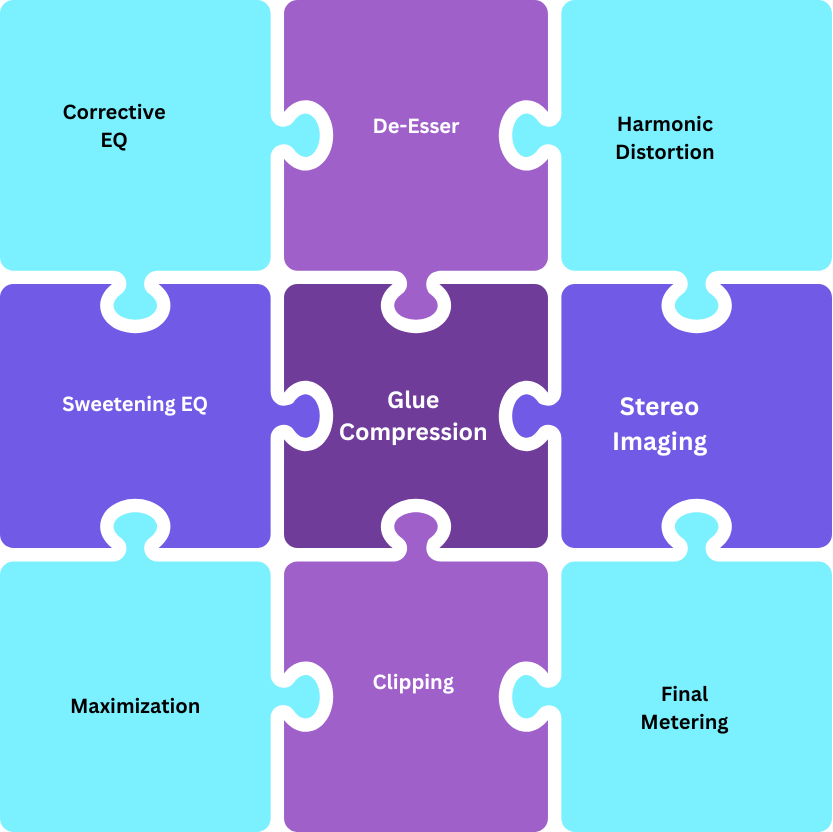 mastering chain elements