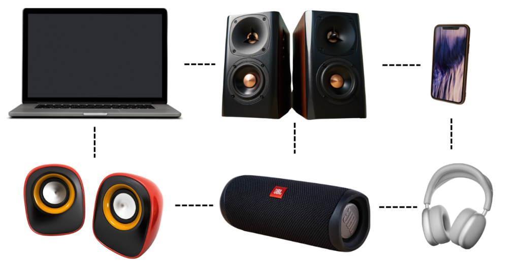 Different devices