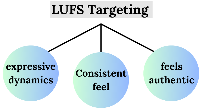 Benefits of targeting LUFS standards