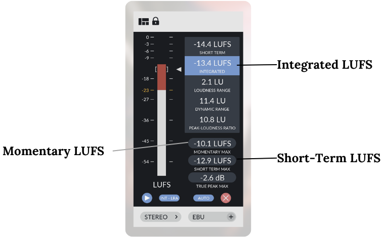LUFS Meter Reading of Youlean Loudness Meter.