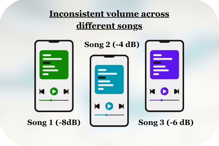 Your track is noticeably quieter than other songs