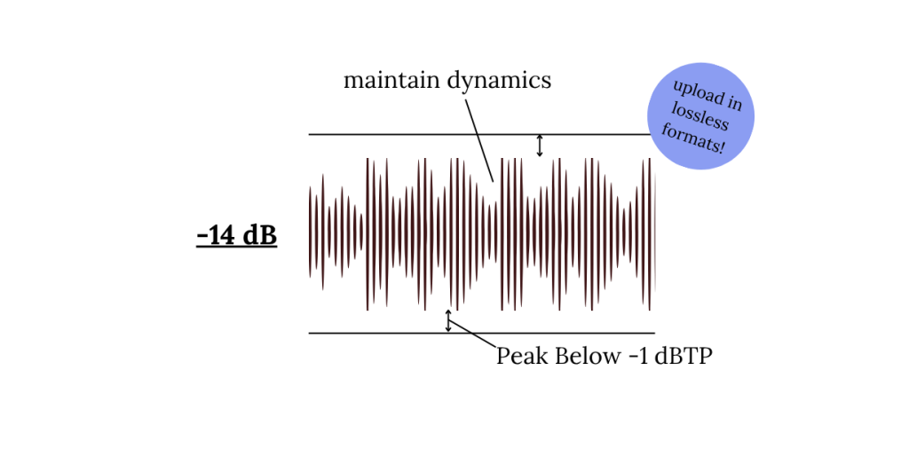 Best Practices for SoundCloud Mastering