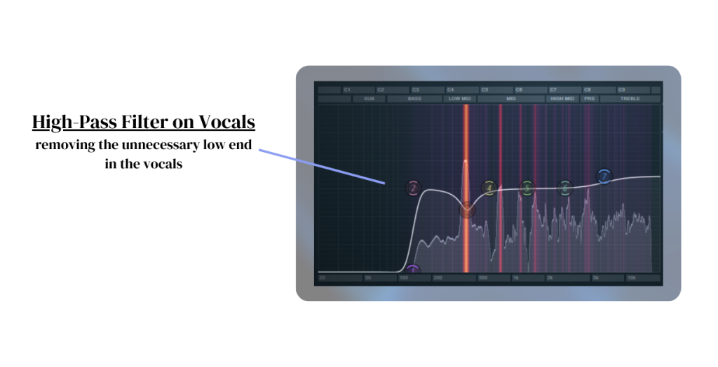 Removing Low frequencies present in vocals using parametric EQ to clear up the mix.