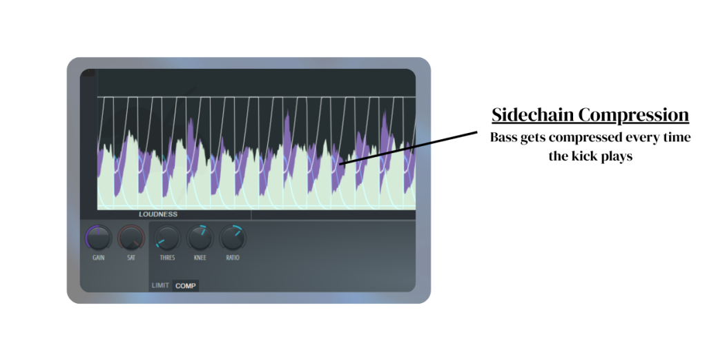 Side chain Compression using Fruity Limiter