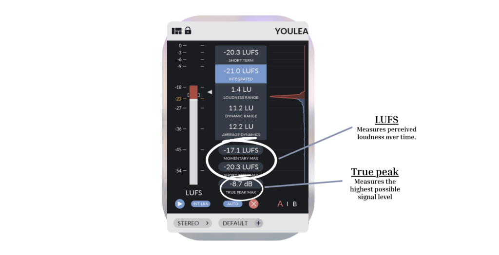 Youlean loudness Meter