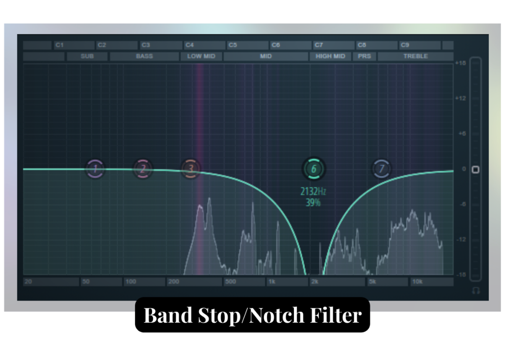 Illustration of Band Stop.