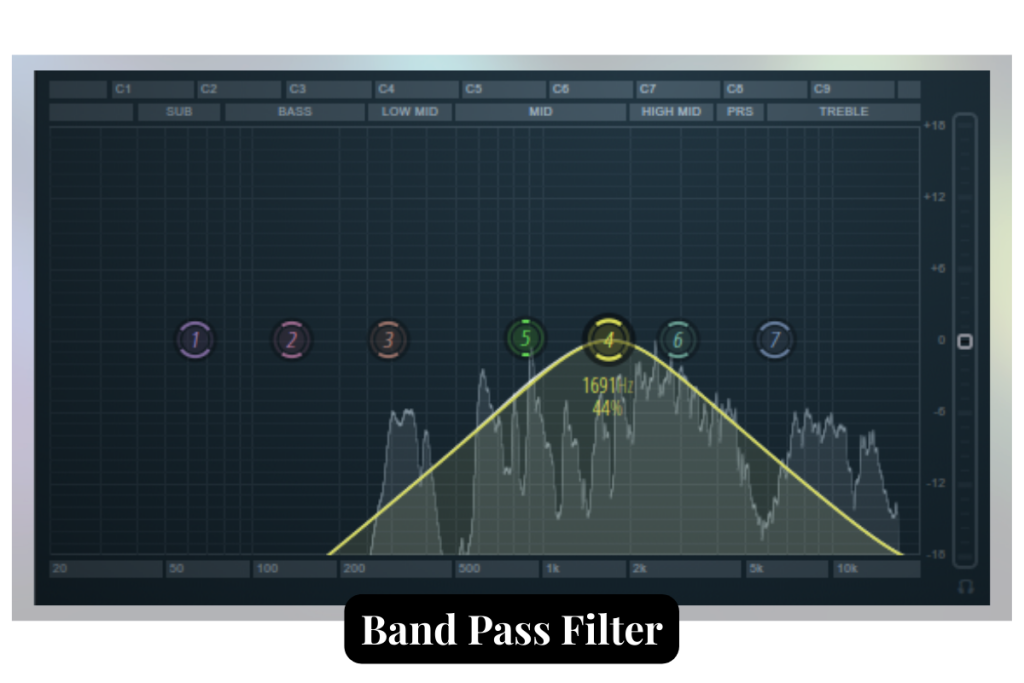 Illustration of Band Pass Filter.