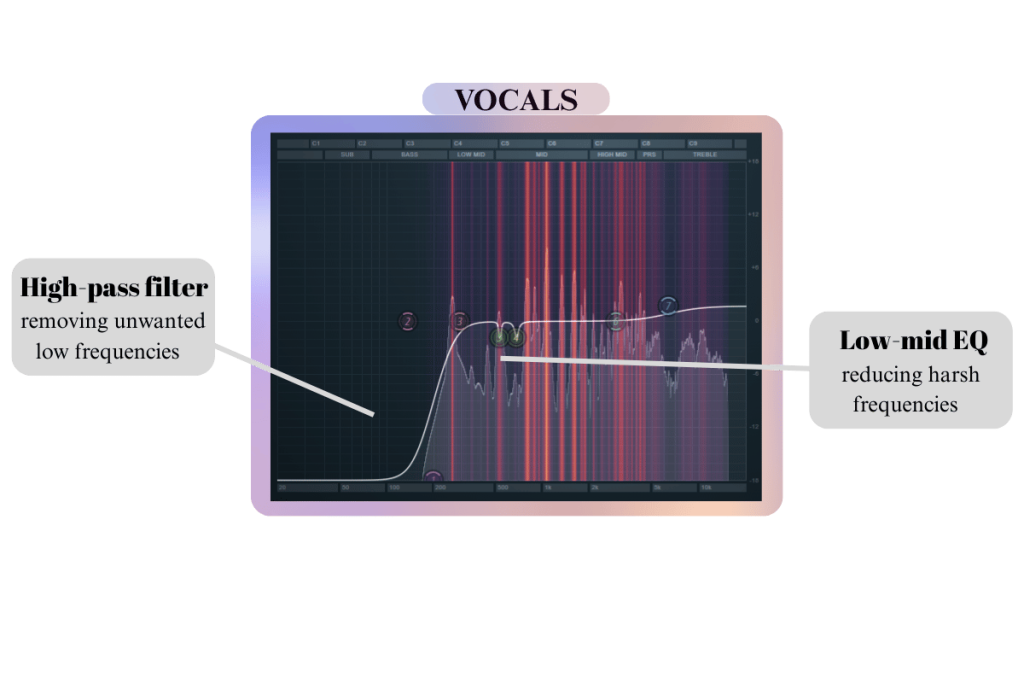 EQ'ing vocals using Fruity Parametric EQ 2