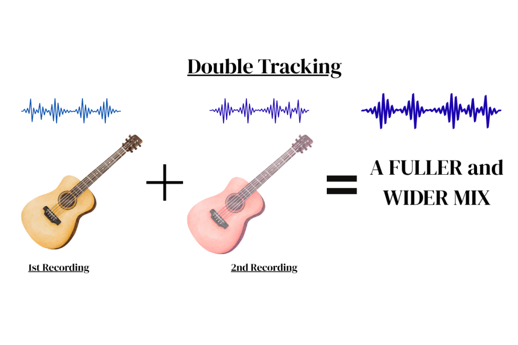 Double Tracking