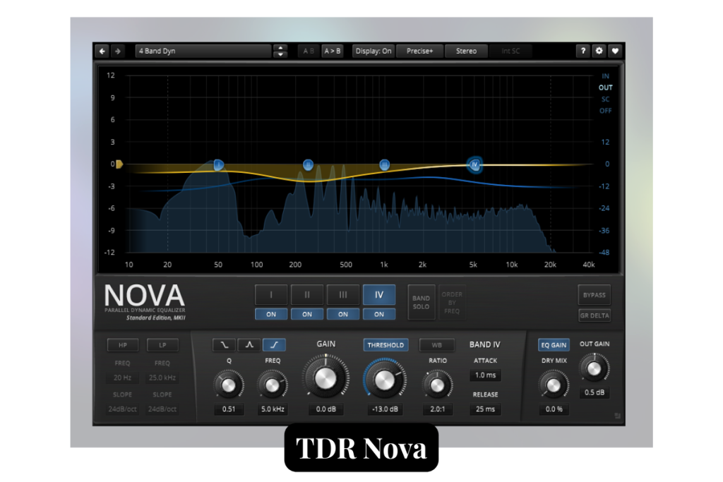 TDR Nova
