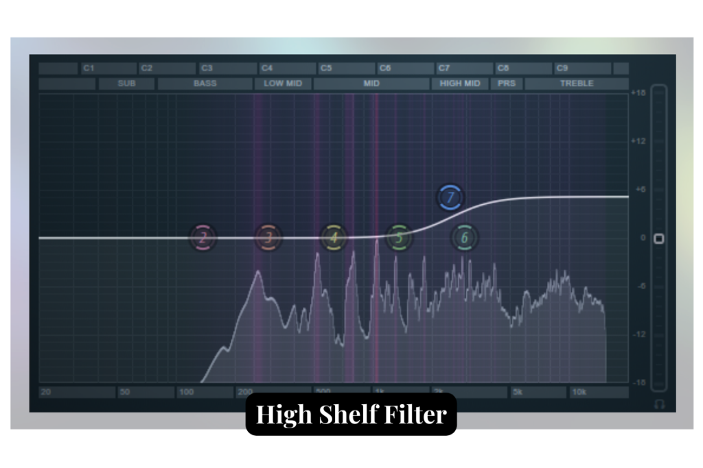 Illustration of High Shelf Filter
