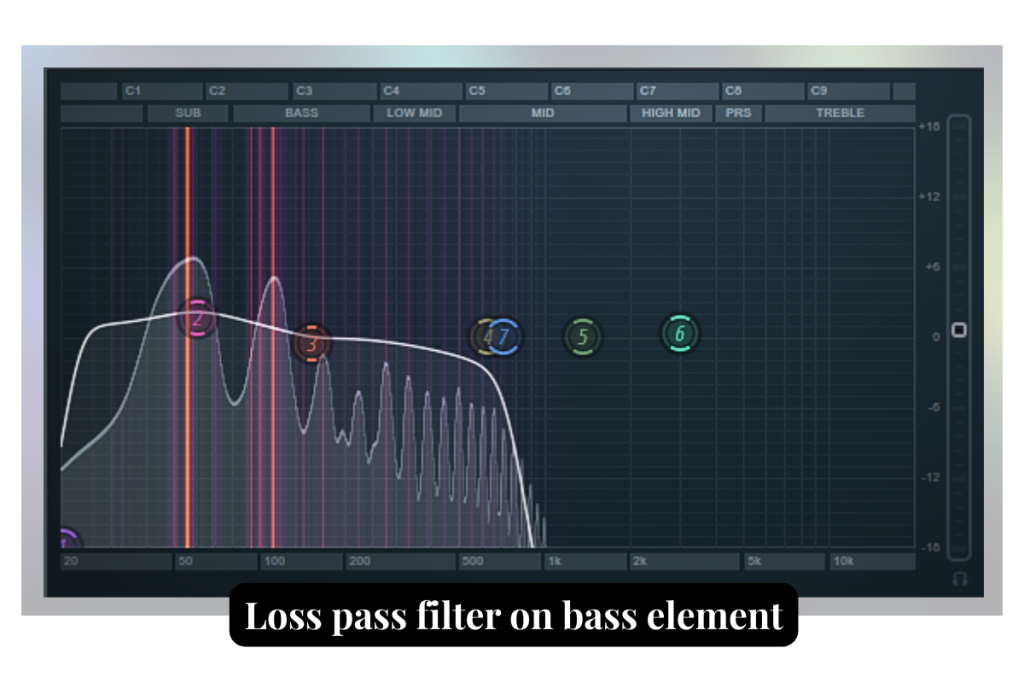 Illustration of low pass filter on bass element.