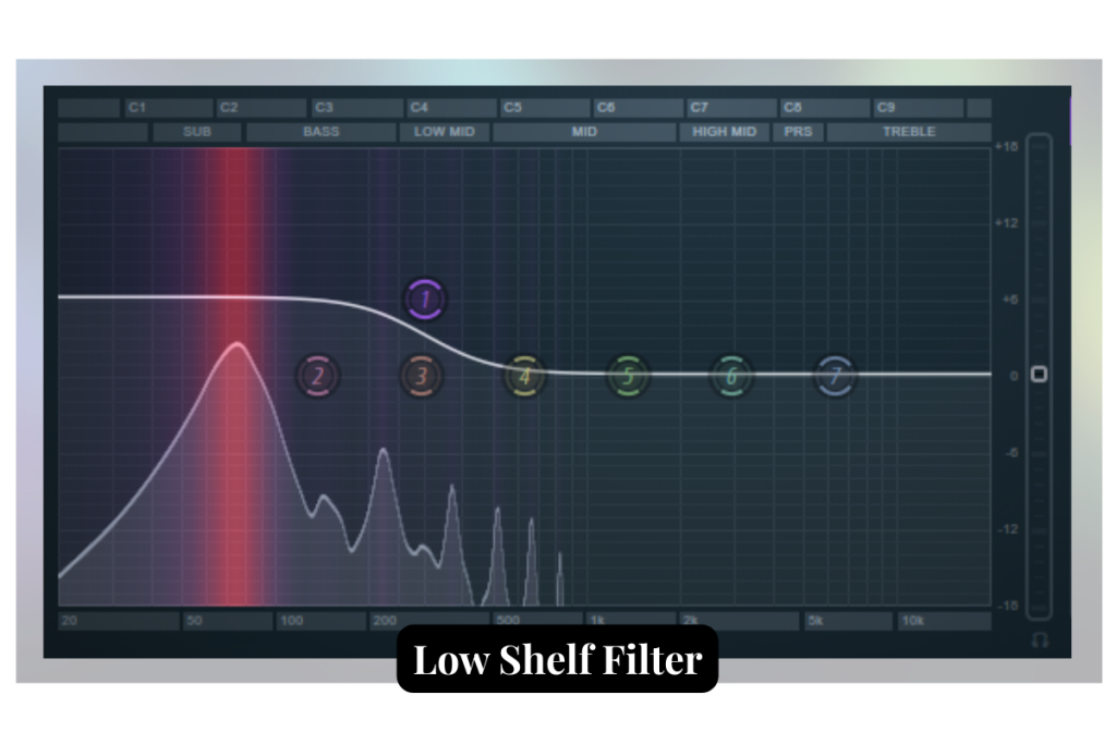 Illustration of Low Shelf Filter