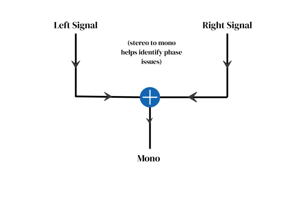 Mono Compatibility
