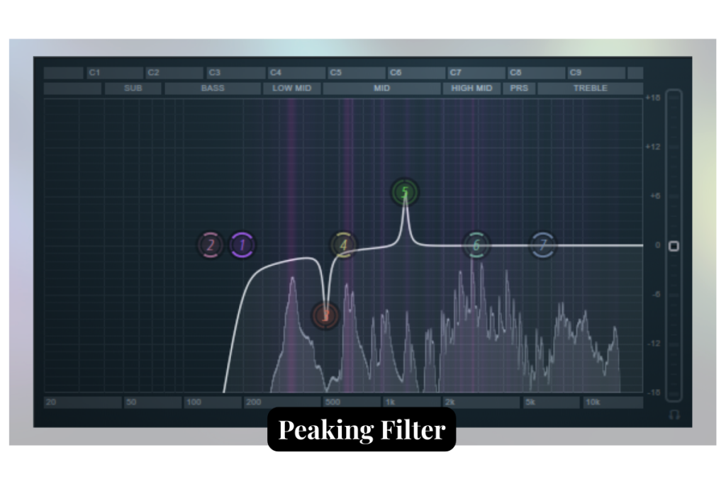 Illustration of Peaking Filter