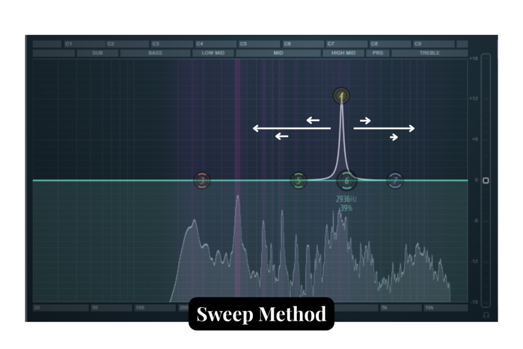 Using a notch filter to sweep and detect harsh frequencies.