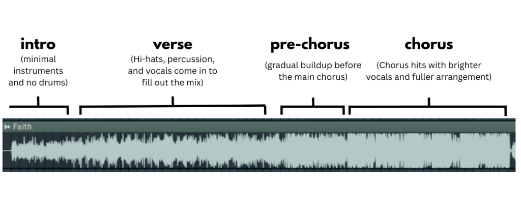 Basic song arrangement