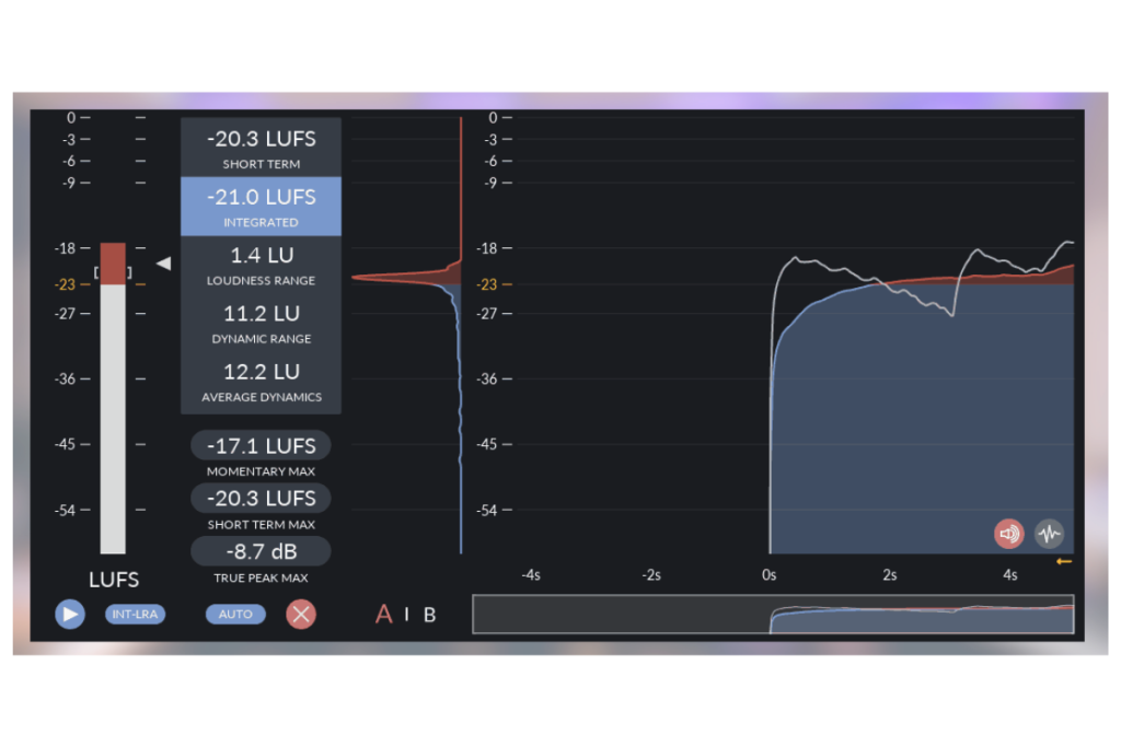 Youlean Loudness Meter