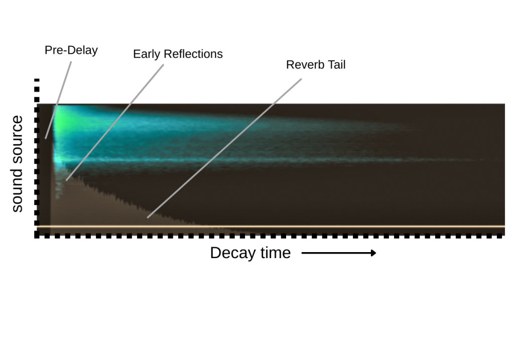 Key Reverb Parameters