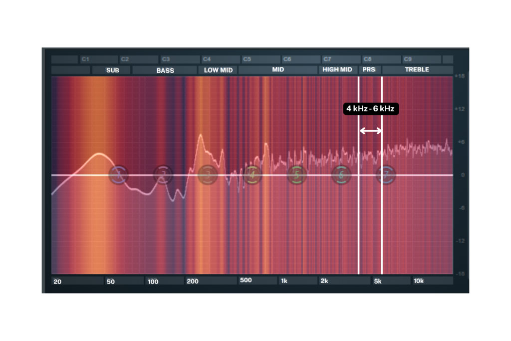 Presence (4khz - 6 kHz)