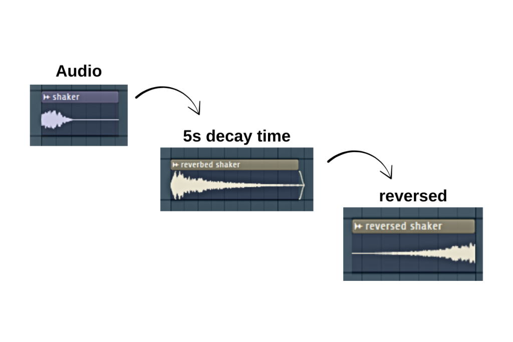 Reverse Audio Reverb for Dramatic Builds