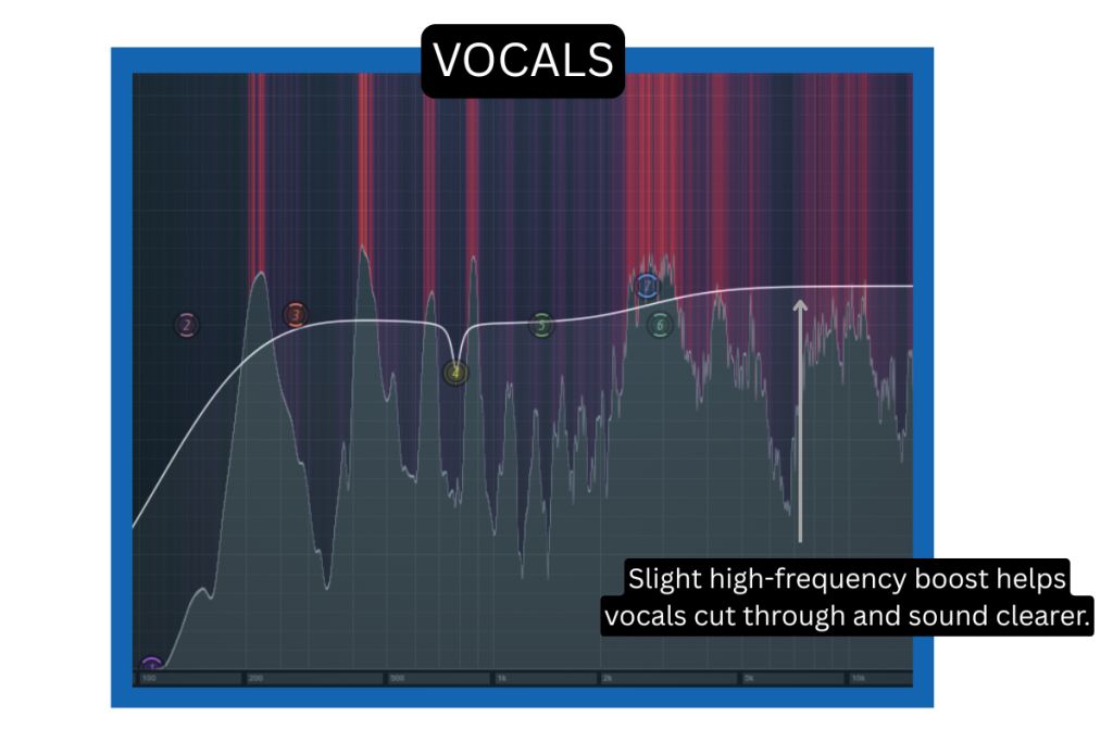 Subtractive EQ on vocals