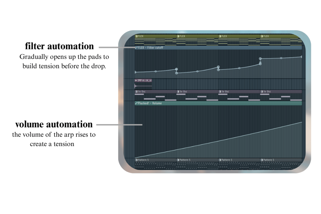 Filter Automation, Volume Automation.