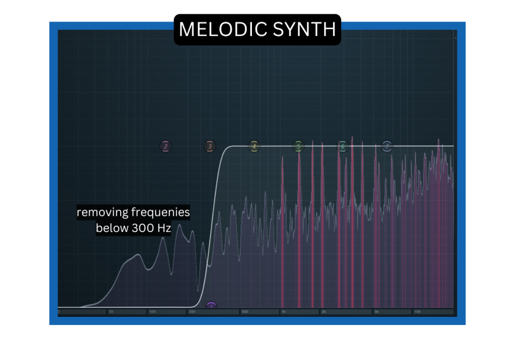Subtractive EQ on Melodic synth