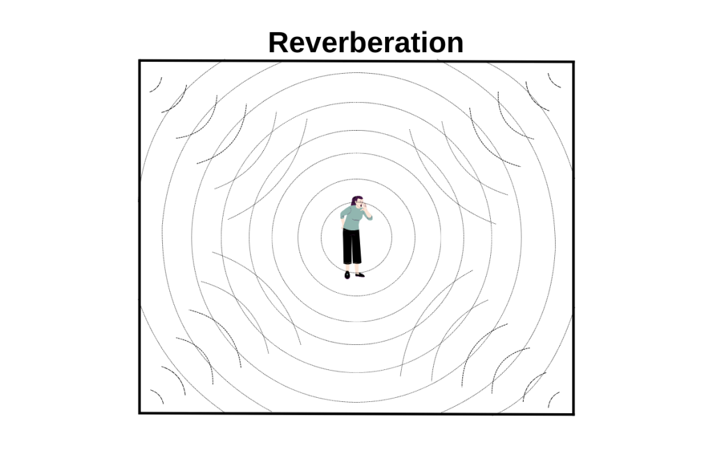 Reverberation