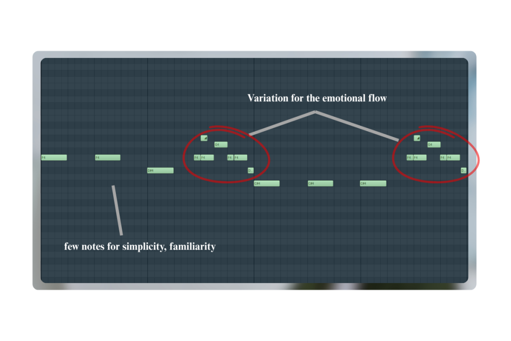 What makes a melody memorable?