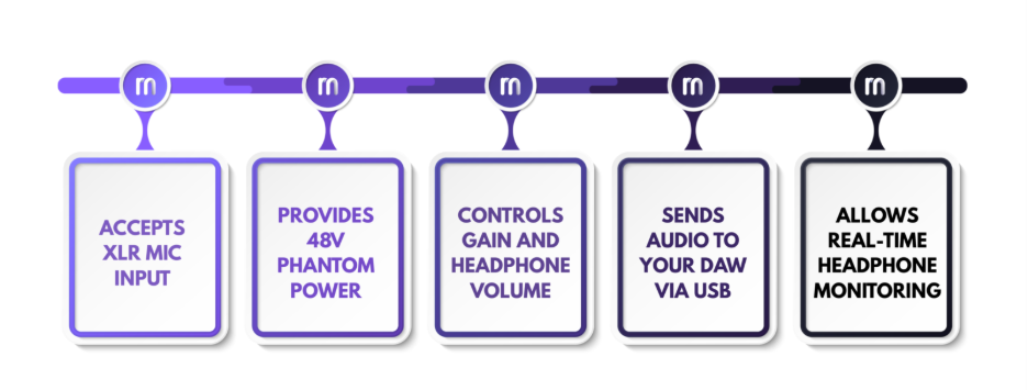 Audio Interface benefits