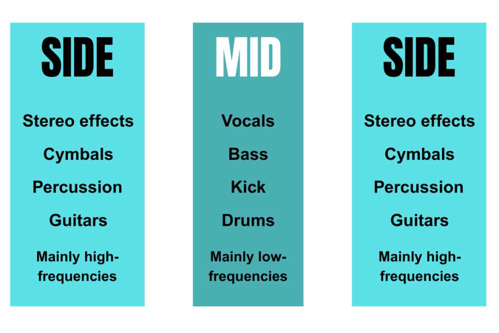Mid Side Processing explained.