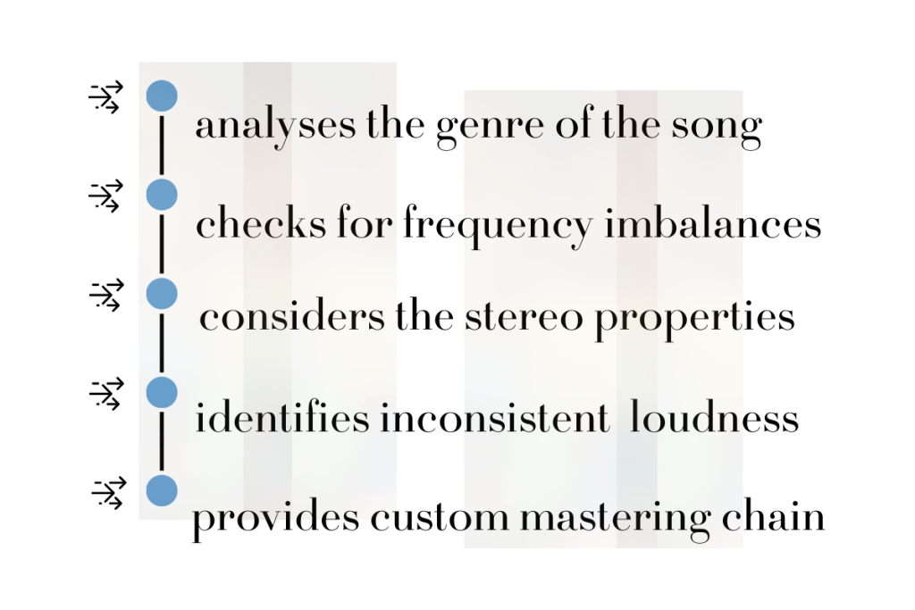 The Science behind Remasterify’s AI
