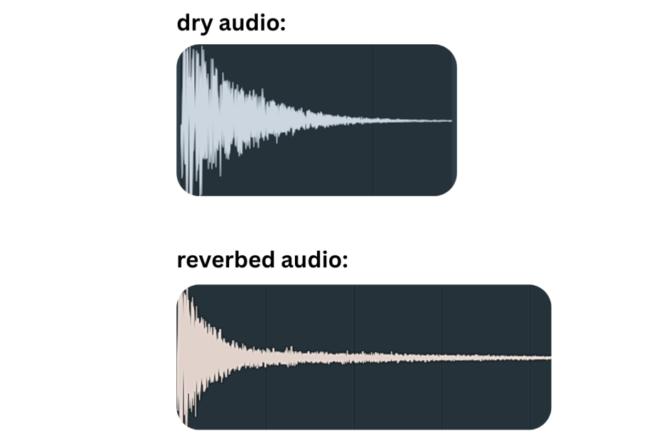 Reverb and Delay: Which One Should You Use (and when)? - Remasterify