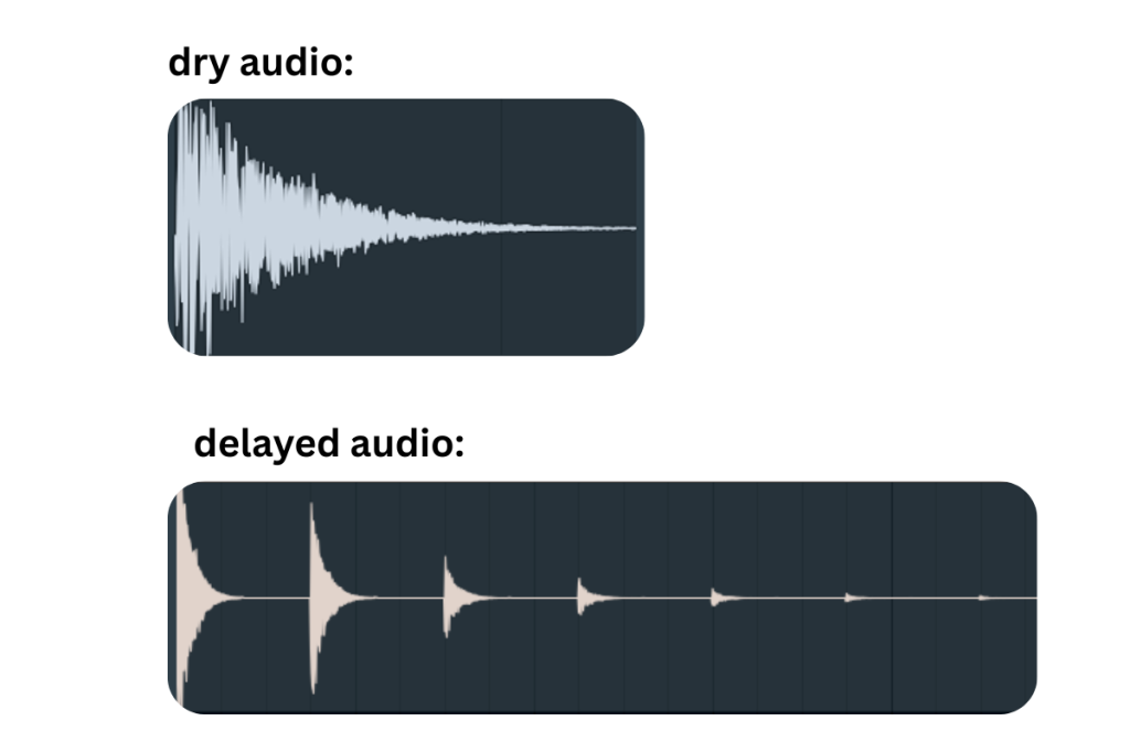 Difference between dry audio and delayed audio