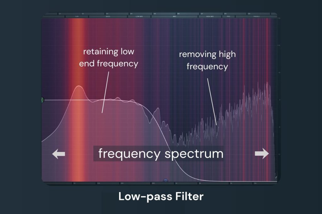 Low pass filter