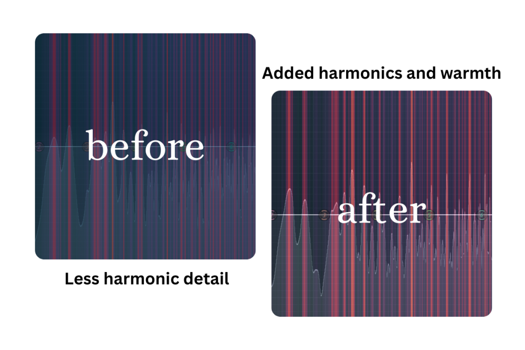 What is audio saturation?