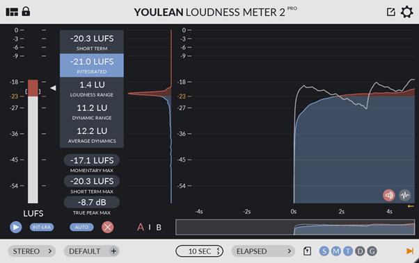 Youlean Loudness Meter - For Loudness Analysis
