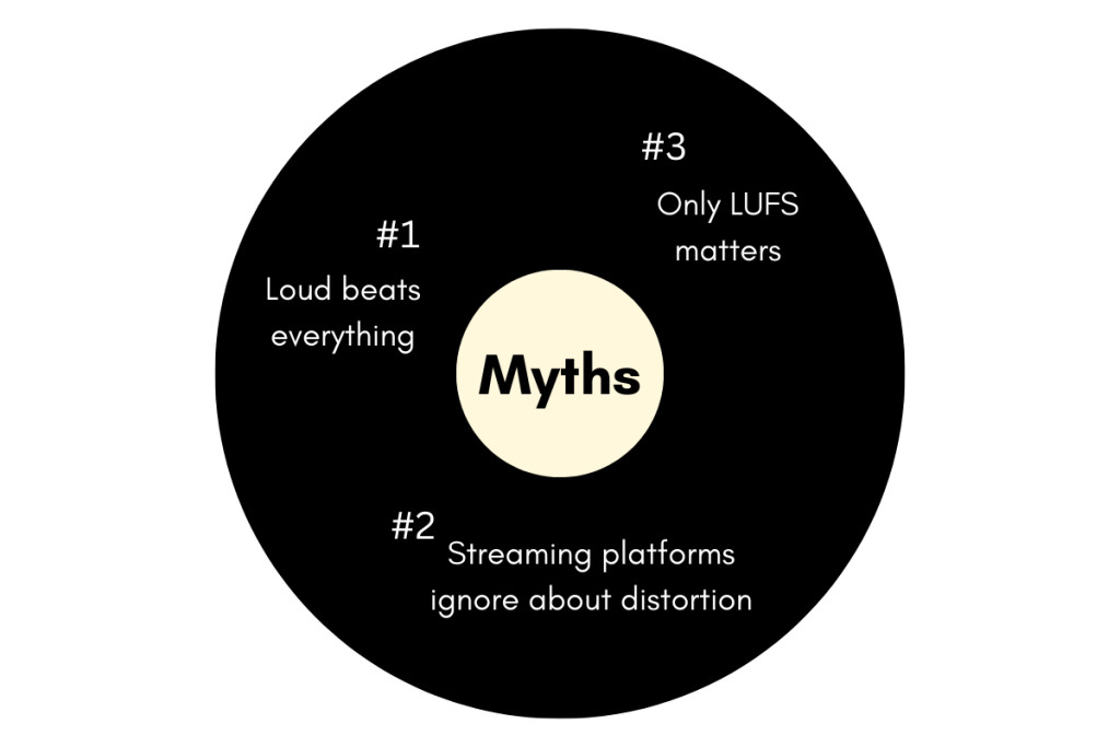 Myths related to audio mastering 