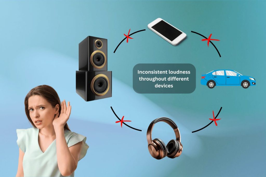 Loudness control keeps audio consistent across different devices