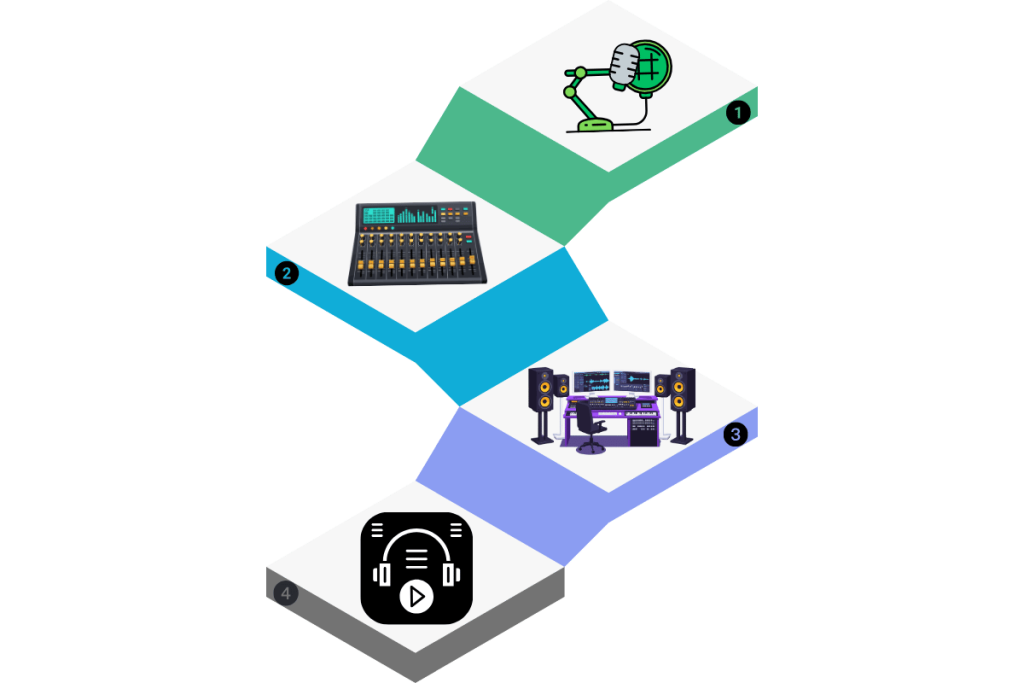 Start with a Clean Final Mix