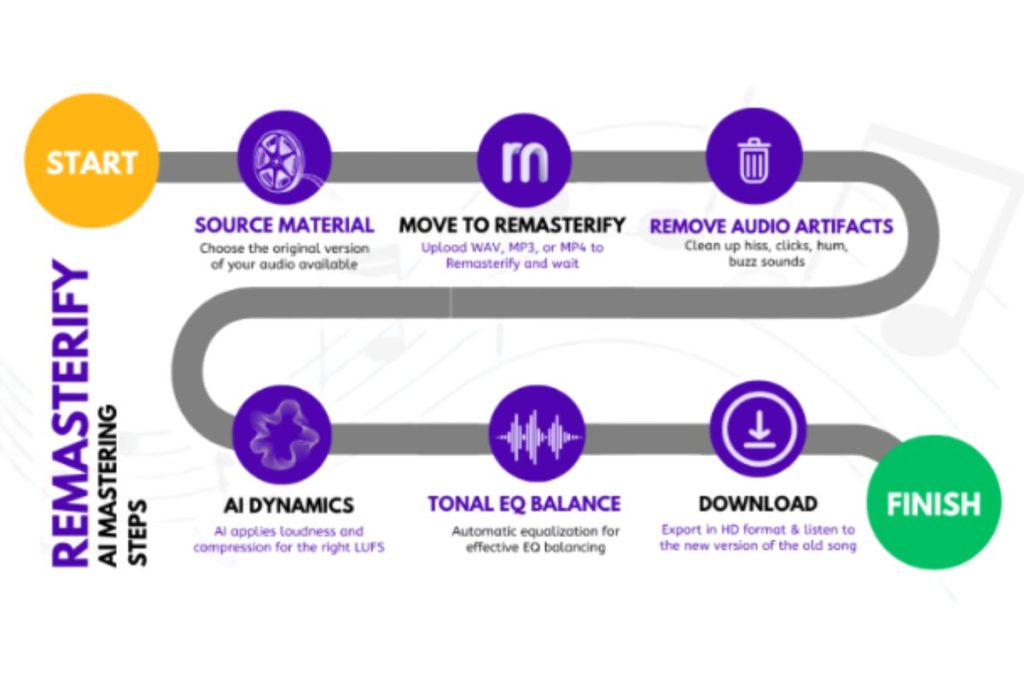 Remasterify AI Mastering Steps