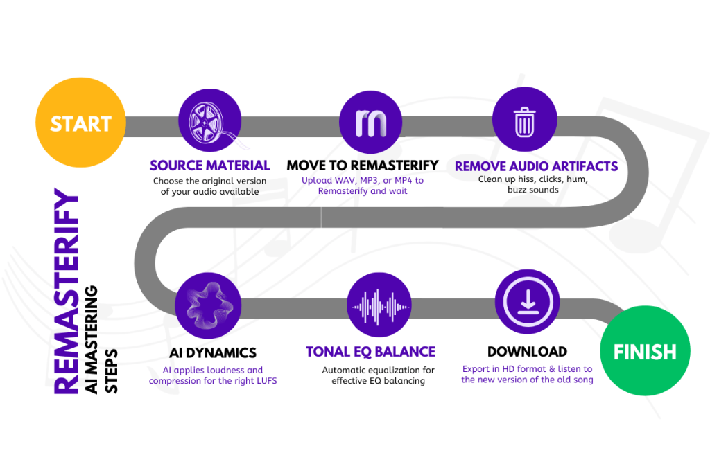 Remasterify Mastering Workflow